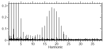 Power spectrum