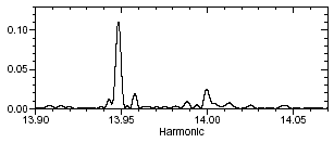 Power spectrum